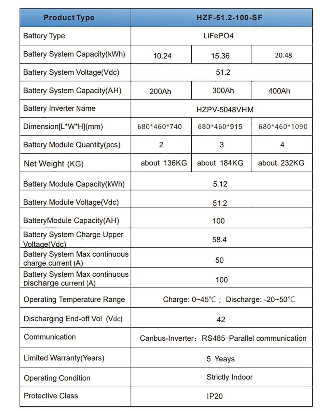 home battery storage system parameter home battery storage system parameter