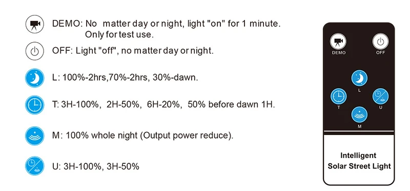 lighting modes lighting modes